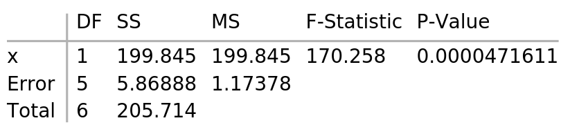 Mathematica table